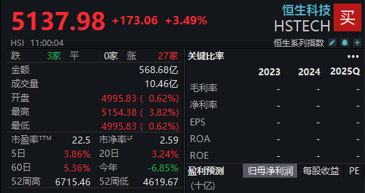 6月2日，港股迎来久违反弹